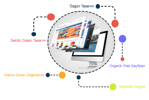 altunizade-web-tasarim