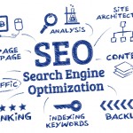 Seo Danışmanlığı