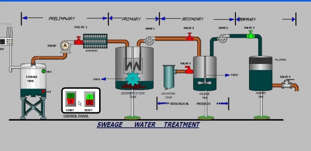 Scada Gebze